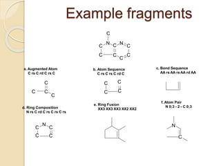 C
C
N C N
C
C C
C
C
b. Atom Sequence
C rs C rs C rd C
C
C C
C
C
C
C
C
C
C
N
C
C
N
C
a. Augmented Atom
C rs C rd C rs C
c. Bond Sequence
AA rs AA rs AA rd AA
d. Ring Composition
N rs C rd C rs C rs C rs
e. Ring Fusion
XX3 XX3 XX3 XX2 XX2
f. Atom Pair
N 0;3 - 2 - C 0;3
Example fragments
 