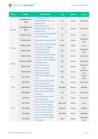 Chemokine signaling pathway