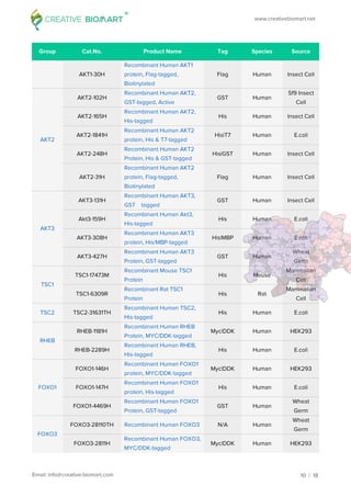 Chemokine signaling pathway
