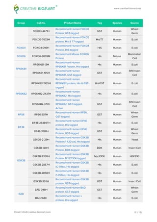 Chemokine signaling pathway