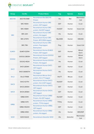 Chemokine signaling pathway
