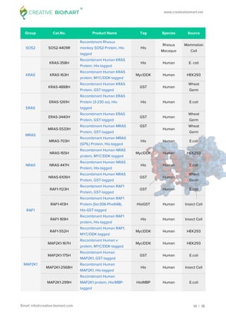 Chemokine signaling pathway