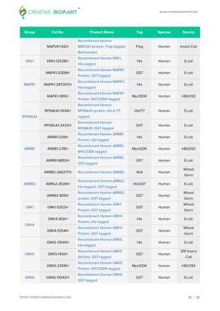 Chemokine signaling pathway