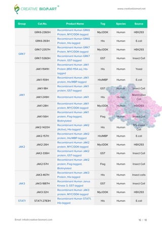 Chemokine signaling pathway