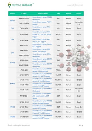 Chemokine signaling pathway