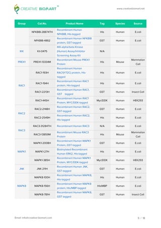 Chemokine signaling pathway