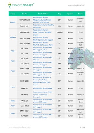 Chemokine signaling pathway
