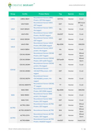 Chemokine signaling pathway