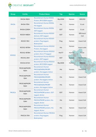 Chemokine signaling pathway