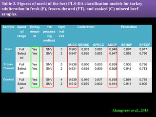 Chemometric analysis in IR spectroscopy/ infrared spectroscopy | PPTX