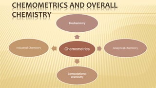 CHEMOMETRICS AND OVERALL
CHEMISTRY
Chemometrics
Biochemistry
Analytical Chemistry
Computational
Chemistry
Industrial Chemistry
 