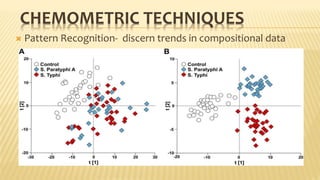 CHEMOMETRIC TECHNIQUES
 Pattern Recognition- discern trends in compositional data
 