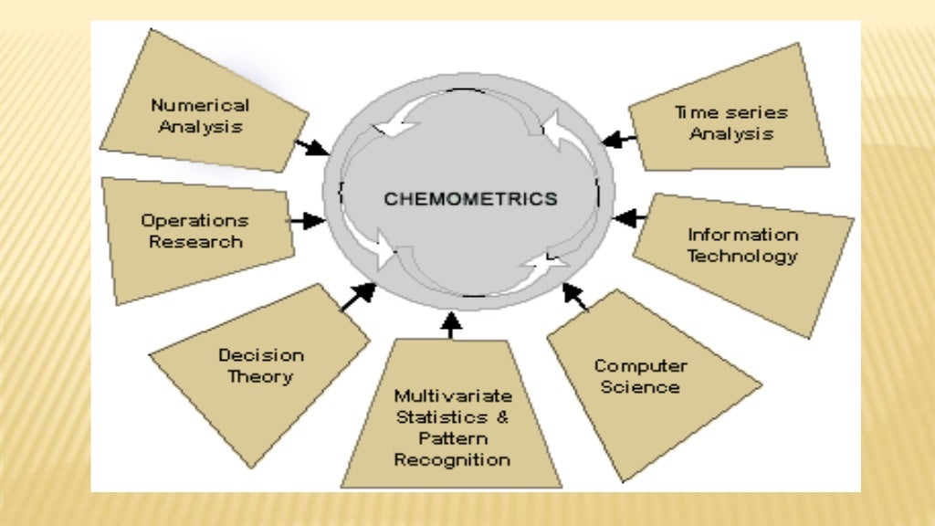 Chemometrics