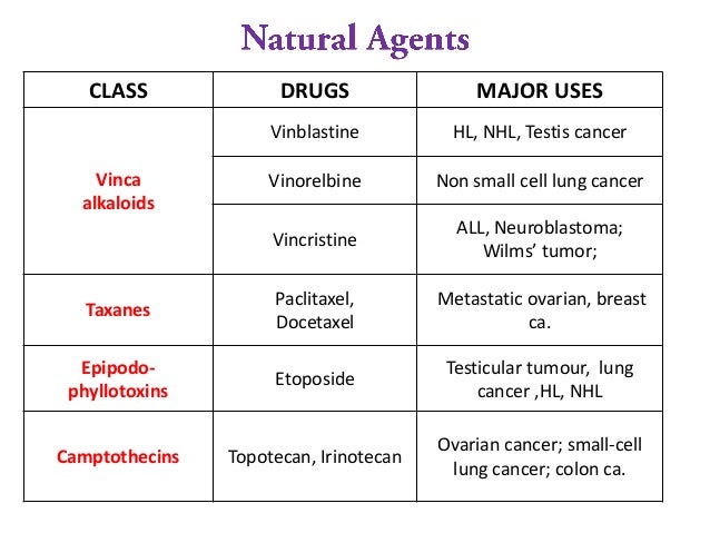 Is Anastrozole A Chemotherapy Drug