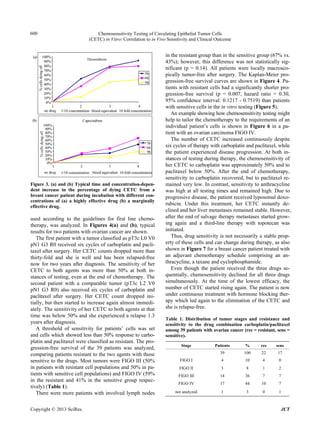 Chemosensitivity Testing of Circulating Epithelial Tumor Cells
(CETC) in Vitro: Correlation to in Vivo Sensitivity and Clinical Outcome
600
Figure 3. (a) and (b) Typical time and concentration-depen-
dent increase in the percentage of dying CETC from a
breast cancer patient during incubation with different con-
centrations of (a) a highly effective drug (b) a marginally
effective drug.
used according to the guidelines for first line chemo-
therapy, was analyzed. In Figures 4(a) and (b), typical
results for two patients with ovarian cancer are shown.
The first patient with a tumor classified as pT3c L0 V0
pN1 G3 R0 received six cycles of carboplatin and pacli-
taxel after surgery. Her CETC counts dropped more than
thirty-fold and she is well and has been relapsed-free
now for two years after diagnosis. The sensitivity of her
CETC to both agents was more than 50% at both in-
stances of testing, even at the end of chemotherapy. The
second patient with a comparable tumor (pT3c L2 V0
pN1 G3 R0) also received six cycles of carboplatin and
paclitaxel after surgery. Her CETC count dropped ini-
tially, but then started to increase again almost immedi-
ately. The sensitivity of her CETC to both agents at that
time was below 50% and she experienced a relapse 1.3
years after diagnosis.
A threshold of sensitivity for patients’ cells was set
and cells which showed less than 50% response to carbo-
platin and paclitaxel were classified as resistant. The pro-
gression-free survival of the 39 patients was analyzed,
comparing patients resistant to the two agents with those
sensitive to the drugs. Most tumors were FIGO III (50%
in patients with resistant cell populations and 50% in pa-
tients with sensitive cell populations) and FIGO IV (59%
in the resistant and 41% in the sensitive group respec-
tively) (Table 1).
There were more patients with involved lymph nodes
in the resistant group than in the sensitive group (67% vs.
43%); however, this difference was not statistically sig-
nificant (p = 0.14). All patients were locally macrosco-
pically tumor-free after surgery. The Kaplan-Meier pro-
gression-free survival curves are shown in Figure 4. Pa-
tients with resistant cells had a significantly shorter pro-
gression-free survival (p = 0.007, hazard ratio = 0.30,
95% confidence interval: 0.1217 - 0.7519) than patients
with sensitive cells in the in vitro testing (Figure 5).
An example showing how chemosensitivity testing might
help to tailor the chemotherapy to the requirements of an
individual patient’s cells is shown in Figure 6 in a pa-
tient with an ovarian carcinoma FIGO IV.
The number of CETC increased continuously despite
six cycles of therapy with carboplatin and paclitaxel, while
the patient experienced disease progression. At both in-
stances of testing during therapy, the chemosensitivity of
her CETC to carboplatin was approximately 50% and to
paclitaxel below 50%. After the end of chemotherapy,
sensitivity to carboplatin recovered, but to paclitaxel re-
mained very low. In contrast, sensitivity to anthracycline
was high at all testing times and remained high. Due to
progressive disease, the patient received lyposomal doxo-
rubicin. Under this treatment, her CETC instantly de-
clined and her liver metastases remained stable. However,
after the end of salvage therapy metastases started grow-
ing again and a third-line therapy with topotecan was
initiated.
Thus, drug sensitivity is not necessarily a stable prop-
erty of these cells and can change during therapy, as also
shown in Figure 7 for a breast cancer patient treated with
an adjuvant chemotherapy schedule comprising an an-
thracycline, a taxane and cyclophosphamide.
Even though the patient received the three drugs se-
quentially, chemosensitivity declined for all three drugs
simultaneously. At the time of the lowest efficacy, the
number of CETC started rising again. The patient is now
under continuous treatment with hormone blocking ther-
apy which led again to the elimination of the CETC and
she is relapse-free.
Table 1. Distribution of tumor stages and resistance and
sensitivity to the drug combination carboplatin/paclitaxel
among 39 patients with ovarian cancer (res = resistant, sens =
sensitive).
Stage Patients % res sens
39 100 22 17
FIGO I 4 10 4 0
FIGO II 3 8 1 2
FIGO III 14 36 7 7
FIGO IV 17 44 10 7
not analyzed 1 3 0 1
Copyright © 2013 SciRes. JCT
 