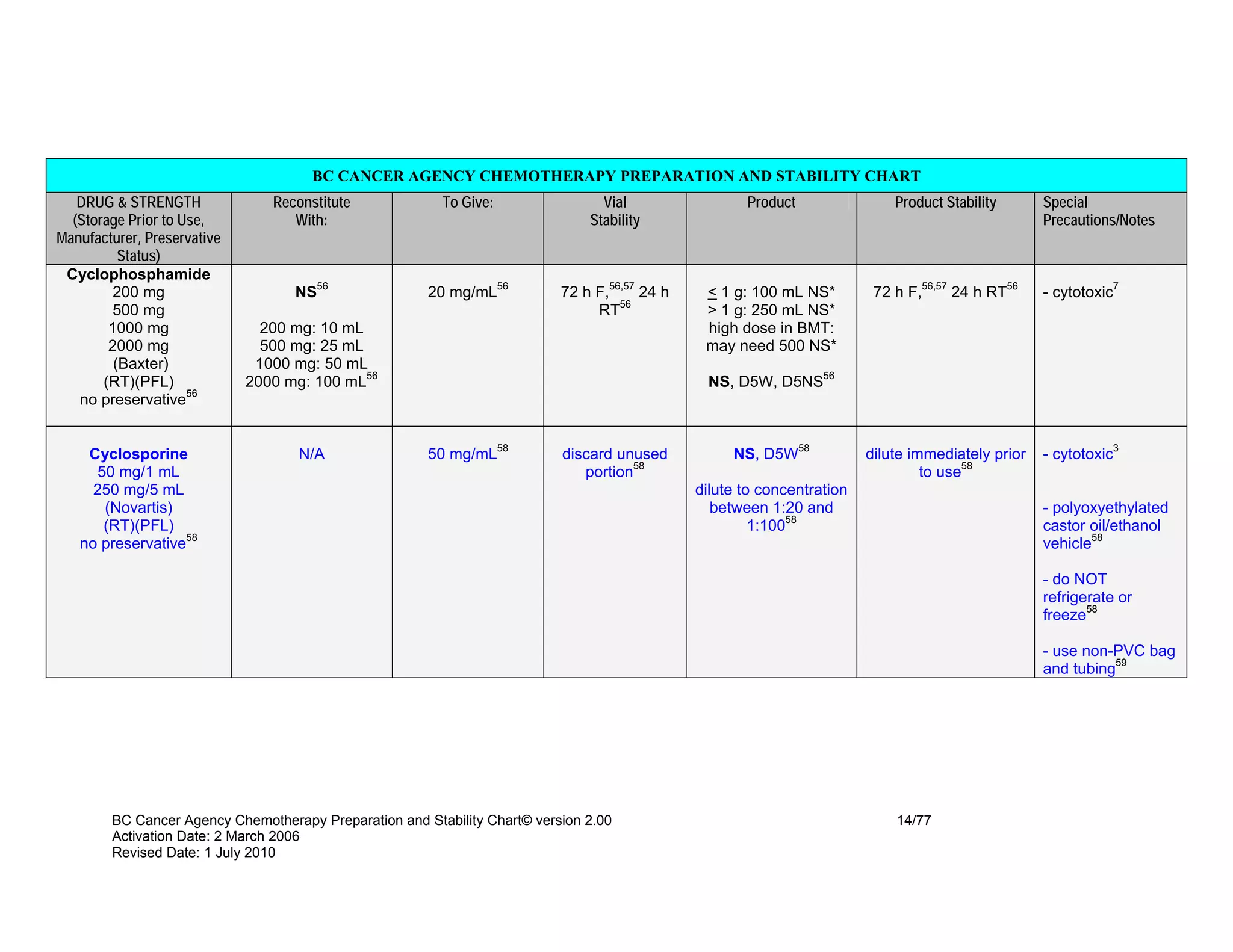 CHEMOTHERAPY PREPARATION AND STABILITY CHART | PDF