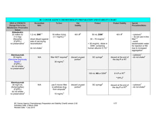 Stability Schedule.pdf CHEMOTHERAPY PREPARATION AND STABILITY CHART | PDF