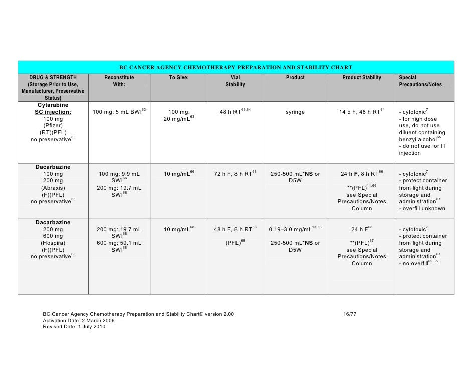 Hospira Iv Bag Overfill Chart