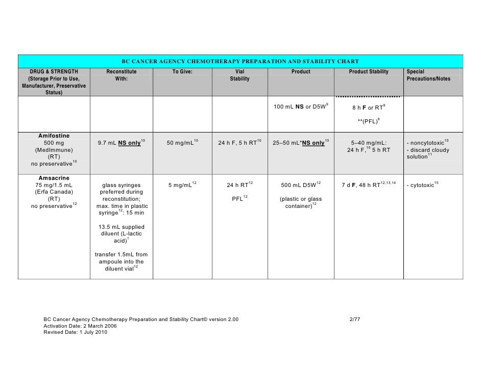 Chemotherapy Preparation And Stability Chart