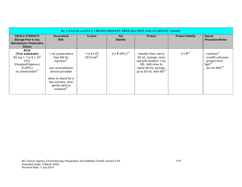 Hospira Iv Bag Overfill Chart