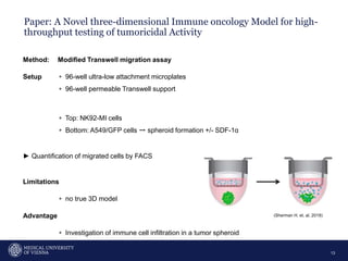 Paper: A Novel three-dimensional Immune oncology Model for high-
throughput testing of tumoricidal Activity
13
Method: Modified Transwell migration assay
Setup ▹ 96-well ultra-low attachment microplates
▹ 96-well permeable Transwell support
▹ Top: NK92-MI cells
▹ Bottom: A549/GFP cells ➙ spheroid formation +/- SDF-1ɑ
► Quantification of migrated cells by FACS
Limitations
▹ no true 3D model
Advantage
▹ Investigation of immune cell infiltration in a tumor spheroid
(Sherman H. et. al, 2018)
 