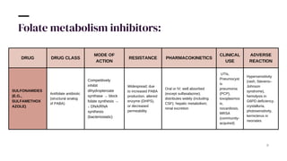 Comprehensive Overview of Chemotherapeutic Drugs and Antimicrobial ...