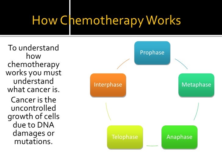 Chemotherapy