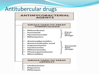 Antitubercular drugs

 