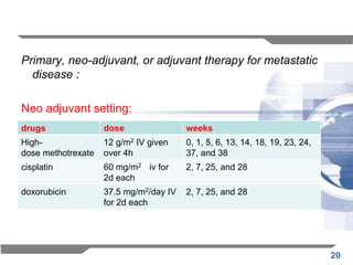 Primary, neo-adjuvant, or adjuvant therapy for metastatic
disease :
Neo adjuvant setting:
drugs

dose

weeks

Highdose methotrexate

12 g/m2 IV given
over 4h

0, 1, 5, 6, 13, 14, 18, 19, 23, 24,
37, and 38

cisplatin

60 mg/m2 iv for
2d each

2, 7, 25, and 28

doxorubicin

37.5 mg/m2/day IV
for 2d each

2, 7, 25, and 28

20

 