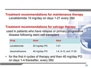 Treatment recommendations for maintenance therapy
Lenalidomide 10 mg/day on days 1-21 every 28d
Treatment recommendations for salvage therapy
used in patients who have relapse or primary progressive
disease following stem cell transplant
drug

dose

days

Lenalidomide

25 mg/day PO

1-21

dexamethasone

40 mg/day PO

1-4, 9-12, and 17-20

• for the first 4 cycles of therapy and then 40 mg/day PO
on days 1-4 thereafter, every 28d
31

 