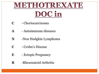 C - Choriocarcinoma
A - Autoimmune diseases
N -Non Hodgkin Lymphoma
C - Crohn’s Disease
E - Ectopic Pregnancy
R -Rheumatoid Arthritis
 