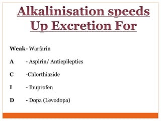 Weak- Warfarin
A - Aspirin/ Antiepileptics
C -Chlorthiazide
I - Ibuprofen
D - Dopa (Levodopa)
 