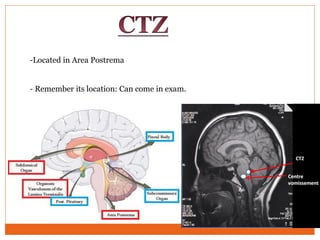 -Located in Area Postrema
- Remember its location: Can come in exam.
 