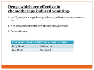 Drugs which are effective in
chemotherapy induced vomiting:
A. 5-HT3 receptor antagonists – granisetron, palanocetron, ondansetron
etc.
B. NK1 antagonists (Substance P antagonist): Aprepitant
C. Dexamethasone
CHEMOTHERAPY INDUCED VOMITING DOC
Early Onset Ondansetron
Late Onset Aprepitant
 