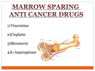 1) Vincristine
2)Cisplatin
3)Bleomycin
4)L-Asparaginase
 
