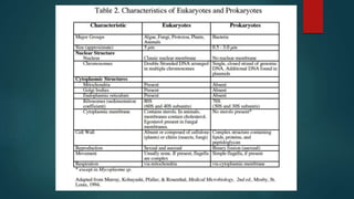 chemotherapy-181027041852-1.pdf