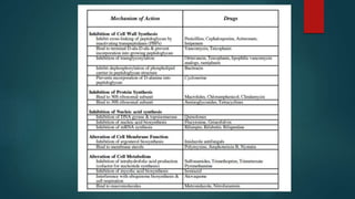 chemotherapy-181027041852-1.pdf