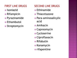 FIRST LINE DRUGS
 Isoniazid
 Rifampicin
 Pyrazinamide
 Ethambutol
 Streptomycin
SECOND LINE DRUGS
 Ethinamide
 Thiacetazone
 Para-aminosalicylic
acid
 Amikacin
 Capreomycin
 Cycloserine
 Ciproflaxacin
 Rifabutin
 Kanamycin
 rifapentine
 