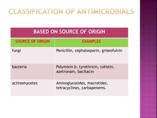 BASED ON SOURCE OF ORIGIN
SOURCE OF ORIGIN EXAMPLES
fungi Penicillin, cephalosporin, griseofulvin
bacteria Polymixin b, tyrothricin, colistin,
azetronam, bacitacin
actinomycetes Aminoglycosides, macrolides,
tetracyclines, carbapenems.
 