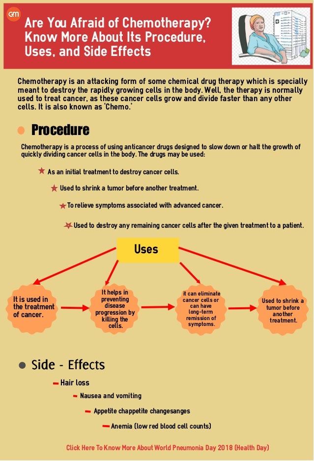 Are You Afraid Of Chemotherapy Know More About Its Procedure Uses