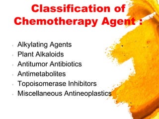 Classification of
Chemotherapy Agent :
× Alkylating Agents
× Plant Alkaloids
× Antitumor Antibiotics
× Antimetabolites
× Topoisomerase Inhibitors
× Miscellaneous Antineoplastics
 