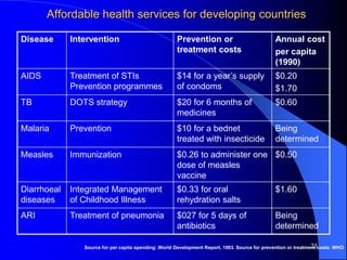 Affordable health services for developing countries
Disease Intervention Prevention or
treatment costs
Annual cost
per capita
(1990)
AIDS Treatment of STIs
Prevention programmes
$14 for a year’s supply
of condoms
$0.20
$1.70
TB DOTS strategy $20 for 6 months of
medicines
$0.60
Malaria Prevention $10 for a bednet
treated with insecticide
Being
determined
Measles Immunization $0.26 to administer one
dose of measles
vaccine
$0.50
Diarrhoeal
diseases
Integrated Management
of Childhood Illness
$0.33 for oral
rehydration salts
$1.60
ARI Treatment of pneumonia $027 for 5 days of
antibiotics
Being
determined
25Source for per capita spending: World Development Report, 1993. Source for prevention or treatment costs: WHO
 