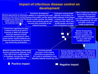 Impact of infectious disease control on
development
Vertical approaches to disease
control run the risk of compart-
mentalizing and distancing the
health sector from other
development activities.
Economic development
In addition to supporting the well-
being of the public and the labour
forces in other sectors, the health
sector also produces goods and
services that contribute to the
national economy.
Confusion among health
officials surrounding rhe
1994 outbreak of the plague
in Surat, India, undercut
indian tourism. More than
45,000 people cancelled
their travel plans to India.
Micro Credit loan defaiults
due to illness have been
reduced in Bangladesh
and other countries through
the strengthening TB cont
and other community
health programmes.
Community organizing by gays,
Lesbians and IV drug users in
response to AIDS has strength-
ened the capacity of these
communities to respond to other
social issues. Health initiatives are
frequently spearheads for develop-
ing community participation
National hospitals Many developing
country governments allocate more
than half of their health budgets
to hospitals, leaving little money
for basic health services.
Economic growth
Ten years of the malaria
Elimination programme in
Sri Lanka is estimated to have
Boosted national income by 13%
School attendance Children in the Solomon
Islands missed – on average – one week of
school each year due to malaria, prior to the
implementation of effective control strategies.
Worker Productivity
Weavers in India with
chronic symptoms of
lymphatic filaria produced
27% less cloth than
healthy weavers.
Negative impact
30
Positive impact
 