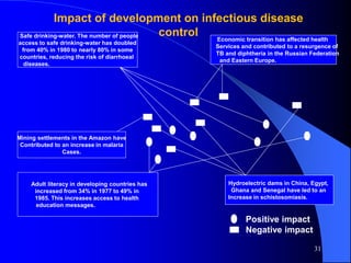 Safe drinking-water. The number of people
access to safe drinking-water has doubled
from 40% in 1980 to nearly 80% in some
countries, reducing the risk of diarrhoeal
diseases.
Mining settlements in the Amazon have
Contributed to an increase in malaria
Cases.
Impact of development on infectious disease
control Economic transition has affected health
Services and contributed to a resurgence of
TB and diphtheria in the Russian Federation
and Eastern Europe.
Adult literacy in developing countries has
increased from 34% in 1977 to 49% in
1985. This increases access to health
education messages.
Hydroelectric dams in China, Egypt,
Ghana and Senegal have led to an
Increase in schistosomiasis.
Positive impact
Negative impact
31
 