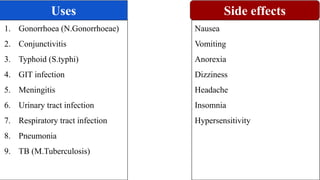 Side effects
Uses
1. Gonorrhoea (N.Gonorrhoeae)
2. Conjunctivitis
3. Typhoid (S.typhi)
4. GIT infection
5. Meningitis
6. Urinary tract infection
7. Respiratory tract infection
8. Pneumonia
9. TB (M.Tuberculosis)
Nausea
Vomiting
Anorexia
Dizziness
Headache
Insomnia
Hypersensitivity
 