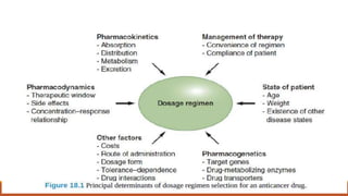 CHEMOTHERAPY TREATMENT MODALITY
1. Adjuvant chemotherapy
2. Induction chemotherapy
3. Concurrent chemotherapy
4. Palliative chemotherapy
Curative intent
 