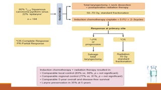 European organization for research and
treatment of cancer EORTC
 
