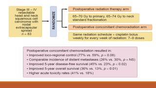 Bachaud et al CTRT trial
 