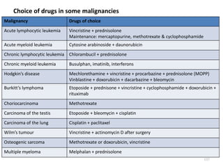 Choice of drugs in some malignancies
Malignancy Drugs of choice
Acute lymphocytic leukemia Vincristine + prednisolone
Maintenance: mercaptopurine, methotrexate & cyclophosphamide
Acute myeloid leukemia Cytosine arabinoside + daunorubicin
Chronic lymphocytic leukemia Chlorambucil + prednisolone
Chronic myeloid leukemia Busulphan, imatinib, interferons
Hodgkin’s disease Mechlorethamine + vincristine + procarbazine + prednisolone (MOPP)
Vinblastine + doxorubicin + dacarbazine + bleomycin
Burkitt’s lymphoma Etoposide + prednisone + vincristine + cyclophosphamide + doxorubicin +
rituximab
Choriocarcinoma Methotrexate
Carcinoma of the testis Etoposide + bleomycin + cisplatin
Carcinoma of the lung Cisplatin + paclitaxel
Wilm’s tumour Vincristine + actinomycin D after surgery
Osteogenic sarcoma Methotrexate or doxorubicin, vincristine
Multiple myeloma Melphalan + prednisolone
137
 
