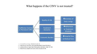 Cinv Pathophys CHEMOTHERAPY-INDUCED NAUSEA AND VOMITING.pptx